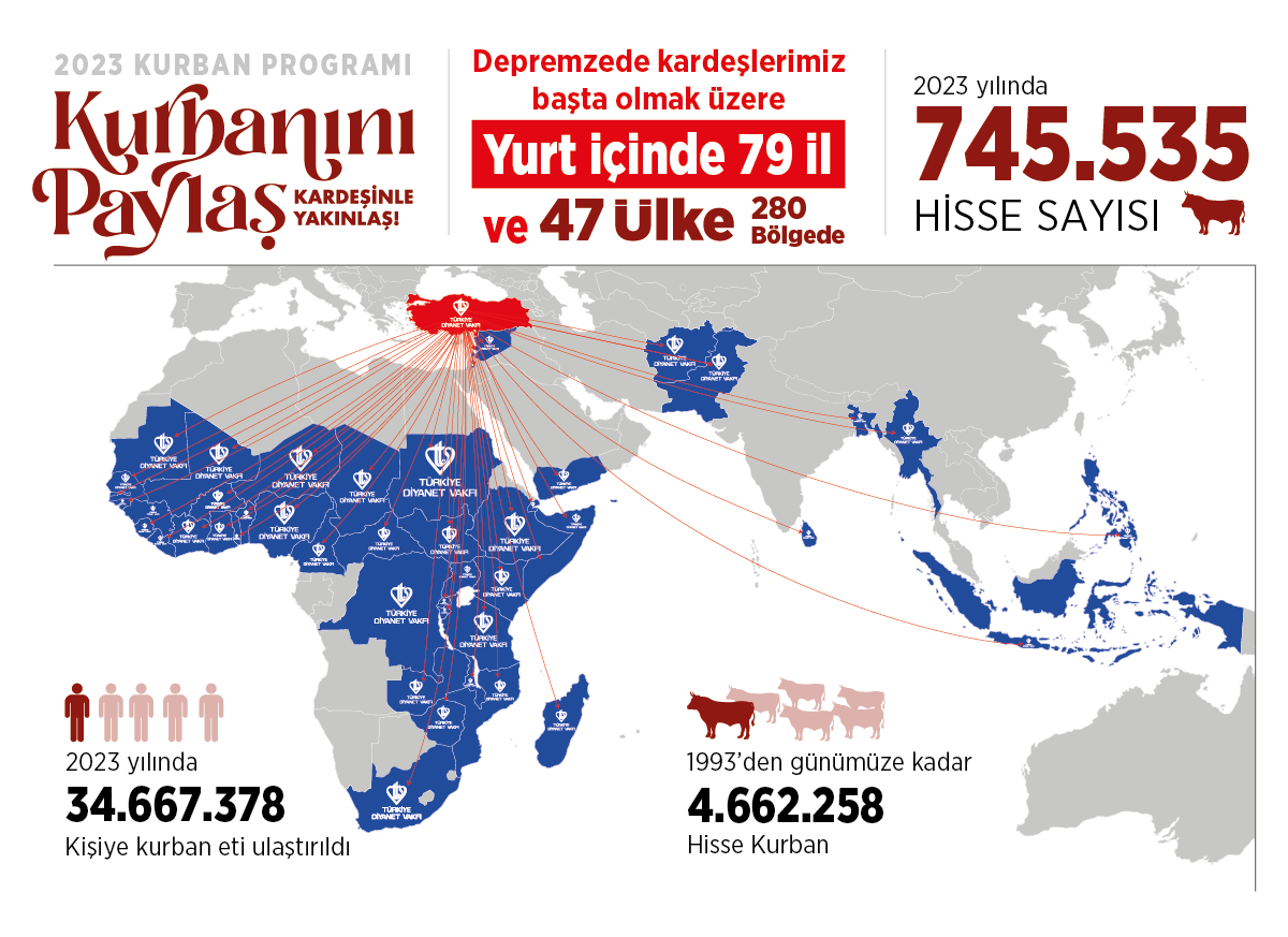 Kurban.png